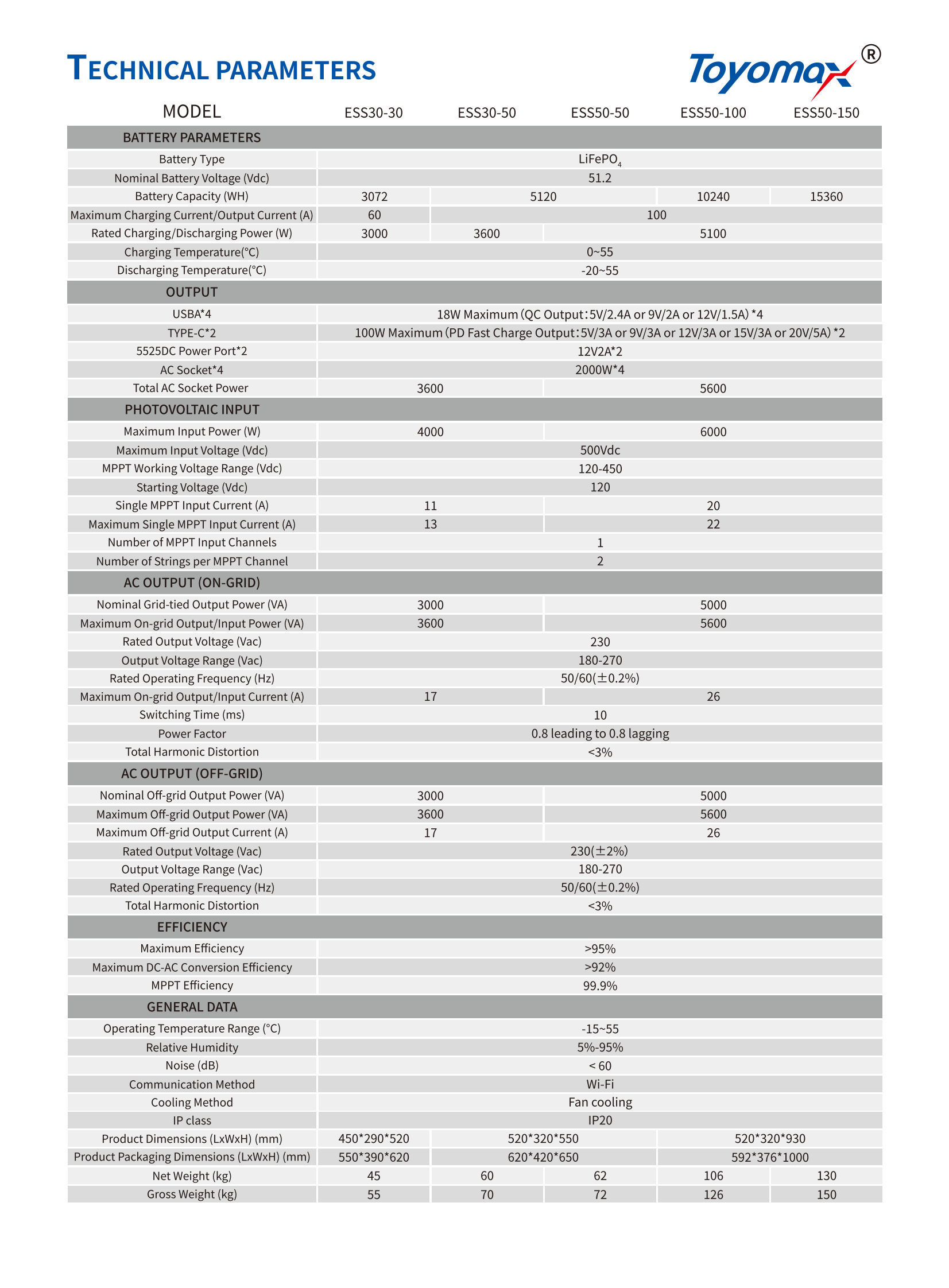 Toyomax 2025 E-catalog_2_01.png